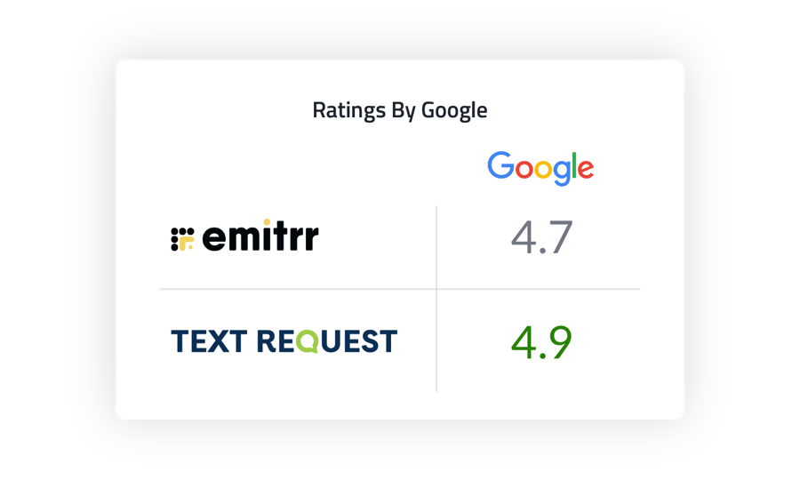 Emitrr-Ratings Emitrr-Ratings