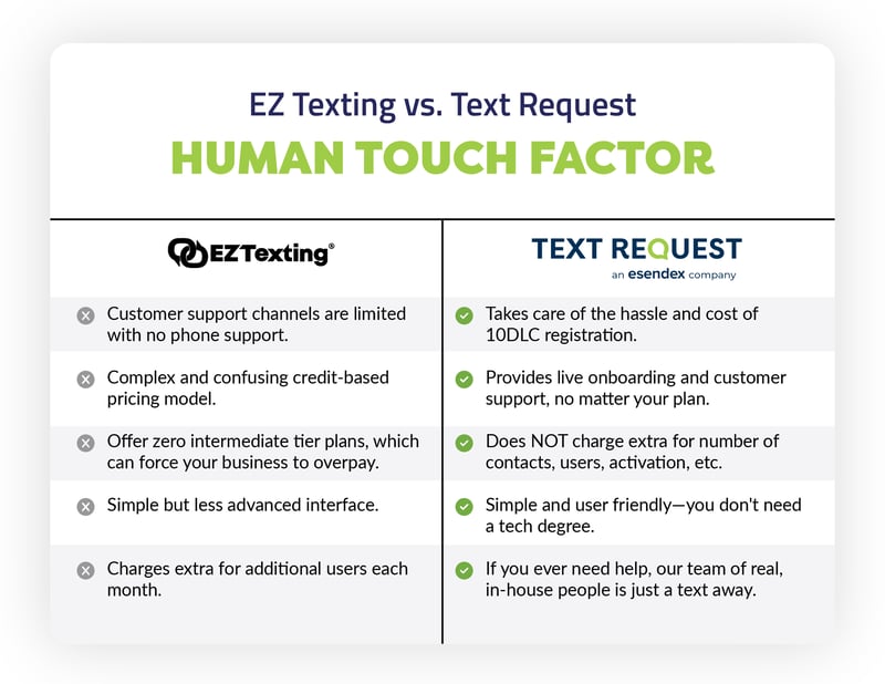 Human-Factor-Comparison-Report_HumanFactor-EZ-Texting Human-Factor-Comparison-Report_HumanFactor-EZ-Texting
