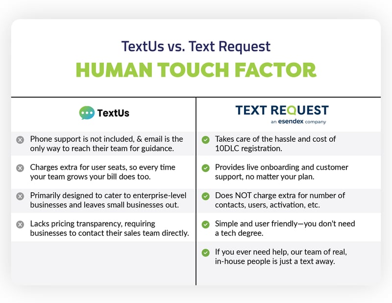 Human-Factor-Comparison-Report_HumanFactor-TextUs