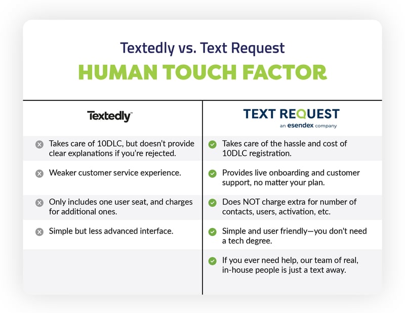 Human-Factor-Comparison-Report_HumanFactor-Textedly Human-Factor-Comparison-Report_HumanFactor-Textedly