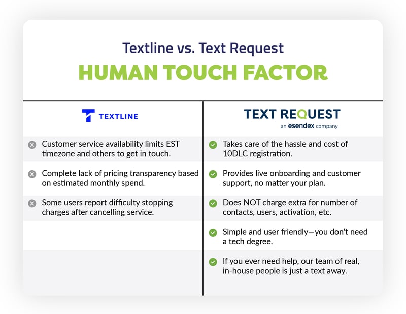 Human-Factor-Comparison-Report_HumanFactor-Textline Human-Factor-Comparison-Report_HumanFactor-Textline