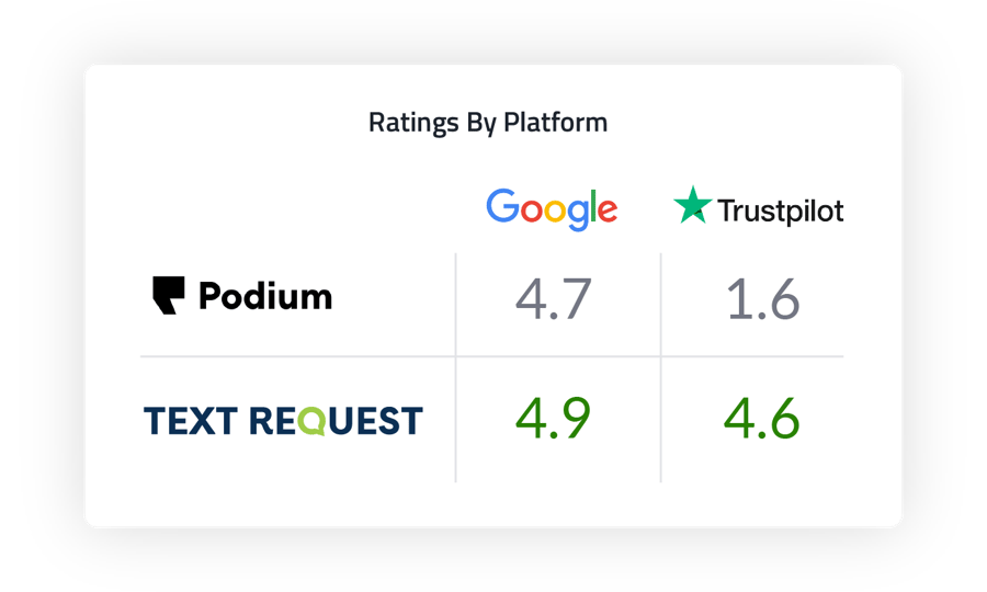 Podium-ratings-by-platform