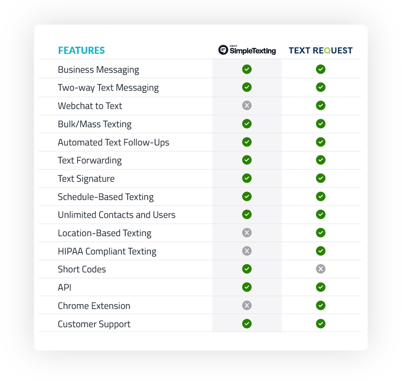 SimpleTexting-Chart SimpleTexting-Chart