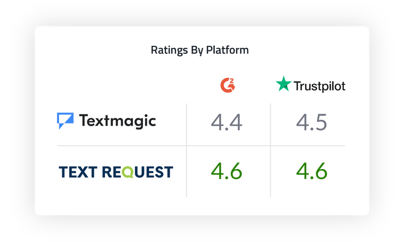 TextMagic-Reviews TextMagic-Reviews