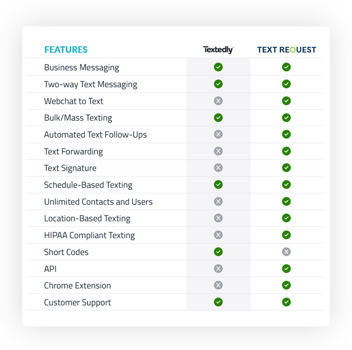 Textedly-comparisonChart