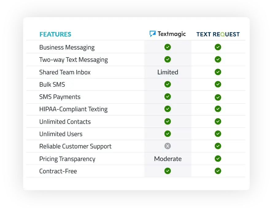Textmagic-Chart Textmagic-Chart