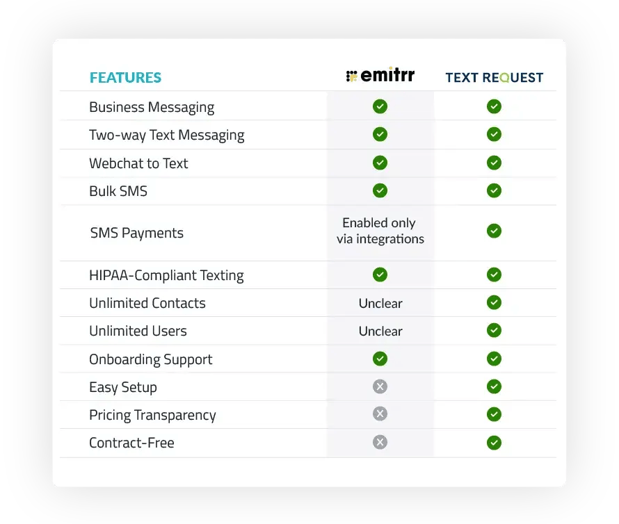emitrr-chart emitrr-chart
