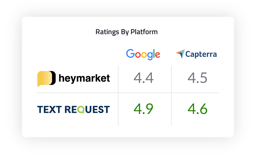 hey-market-reviews