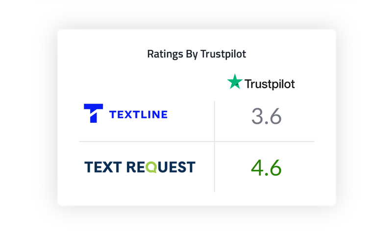 textline-reviewcomparison
